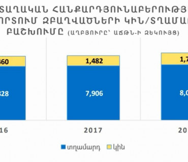 Դեպի ավելի գենդերային ներառական արդյունահանող ոլորտ