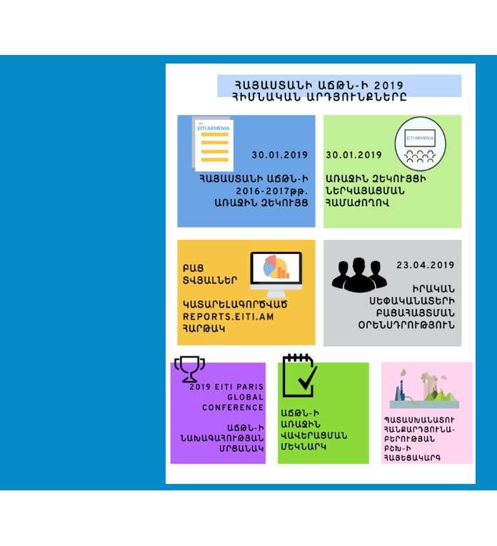 Հրապարակվել են Հայաստանի ԱՃԹՆ-ի 2019թ. տարեկան և 2020թ. եռամսյակային կատարողական  հաշվետվությունները