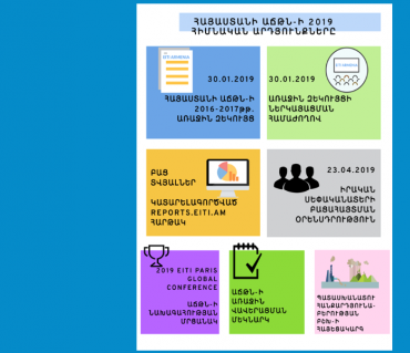 EITI Armenia Published 2019 Annual and 2020 Quarterly Progress reports